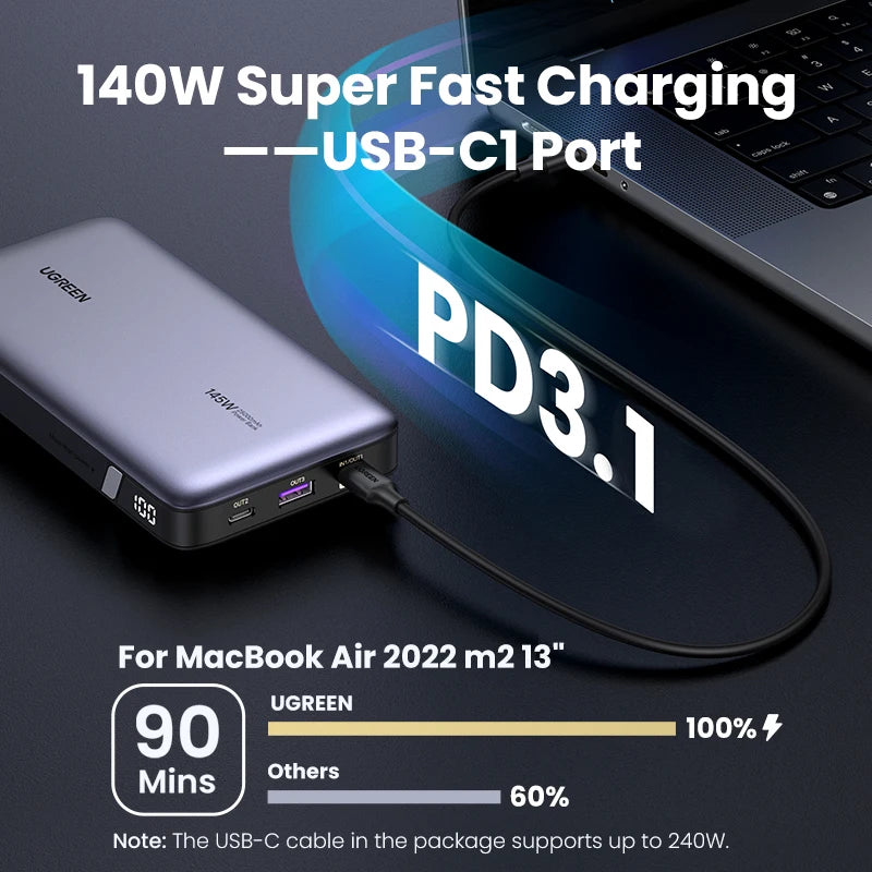 Super Power Bank 140W with 25000mAh + Fast Charging for Laptop Notebook Phone from UGREEN PB205