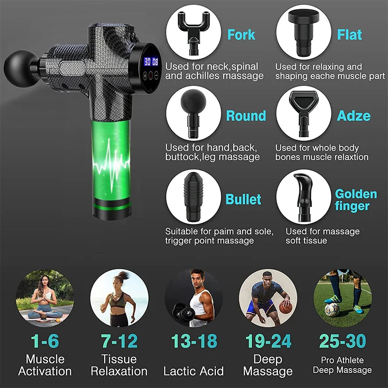 Massage Gun Portable + Facial Muscle Massager + Pistol For Back Neck Body Muscle + Fitness Tool + 1000+ SOLD